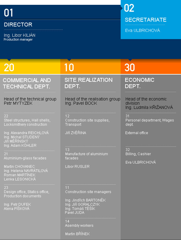 Organizational structure